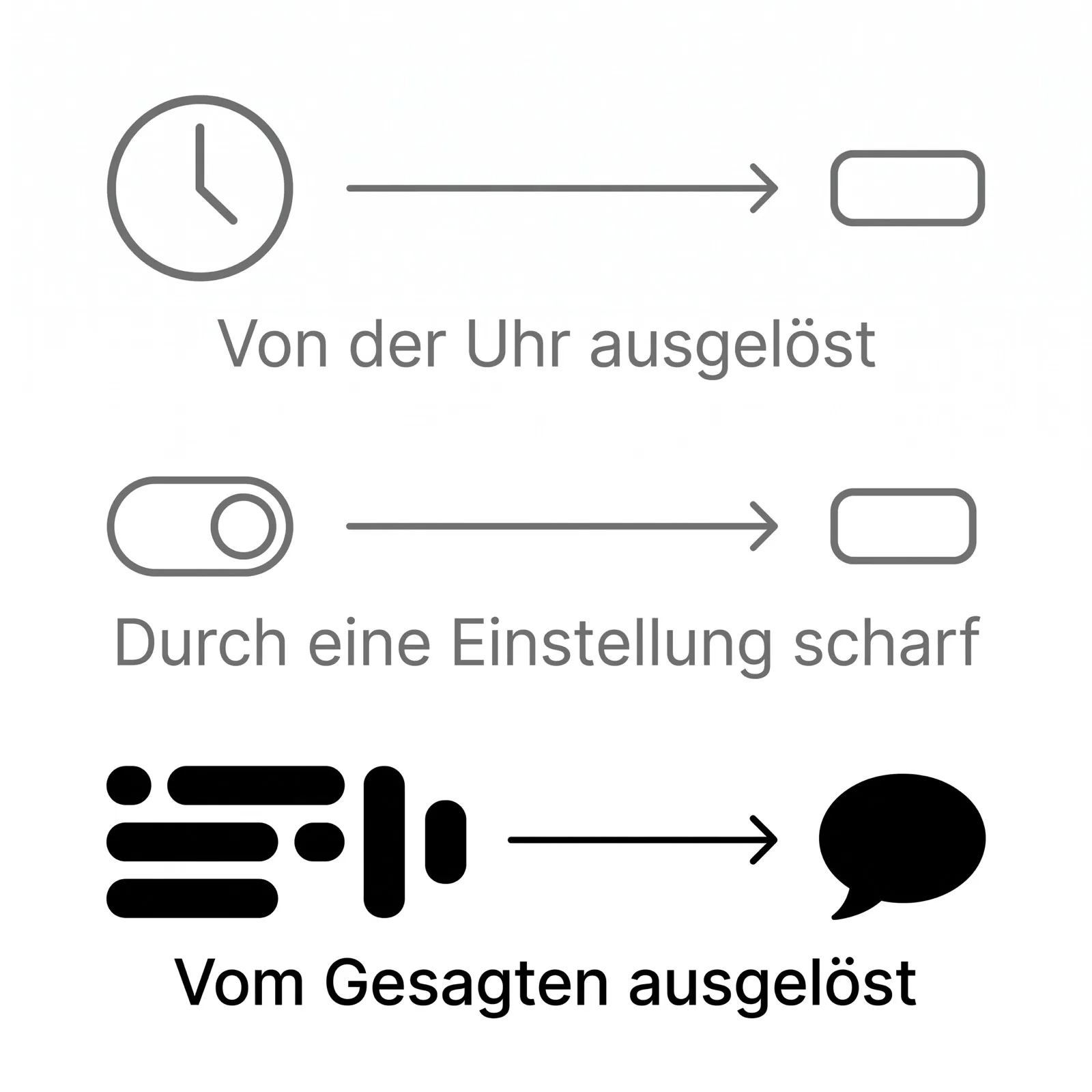 Drei Spuren zeigen, was Live-Hilfe auslöst: eine Uhr, ein Schalter und das Gespräch selbst, letzteres in vollem Schwarz