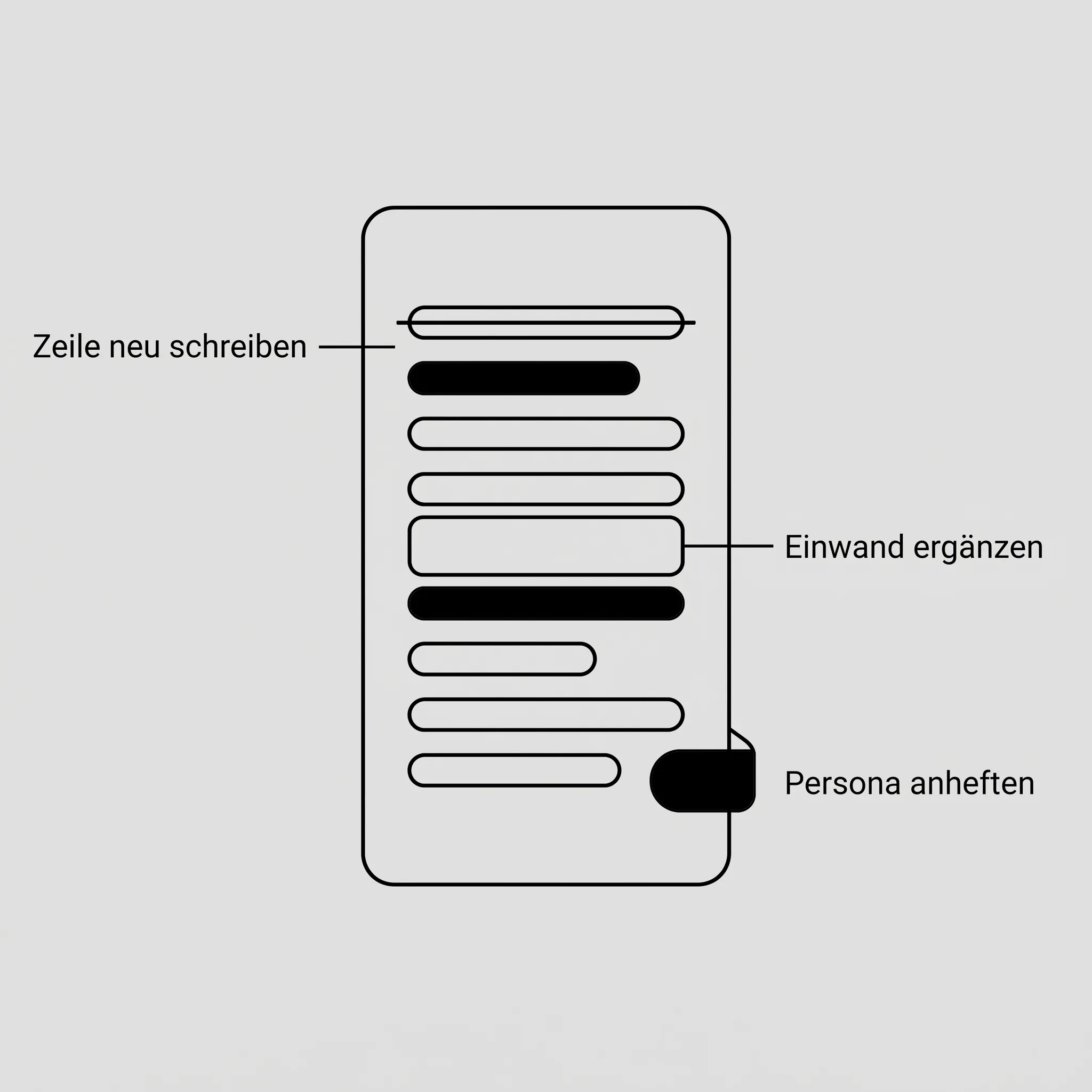 Eine Skriptkarte mit drei Randnotizen: eine Zeile neu geschrieben, ein Einwand ergänzt, eine Persona seitlich angeheftet.