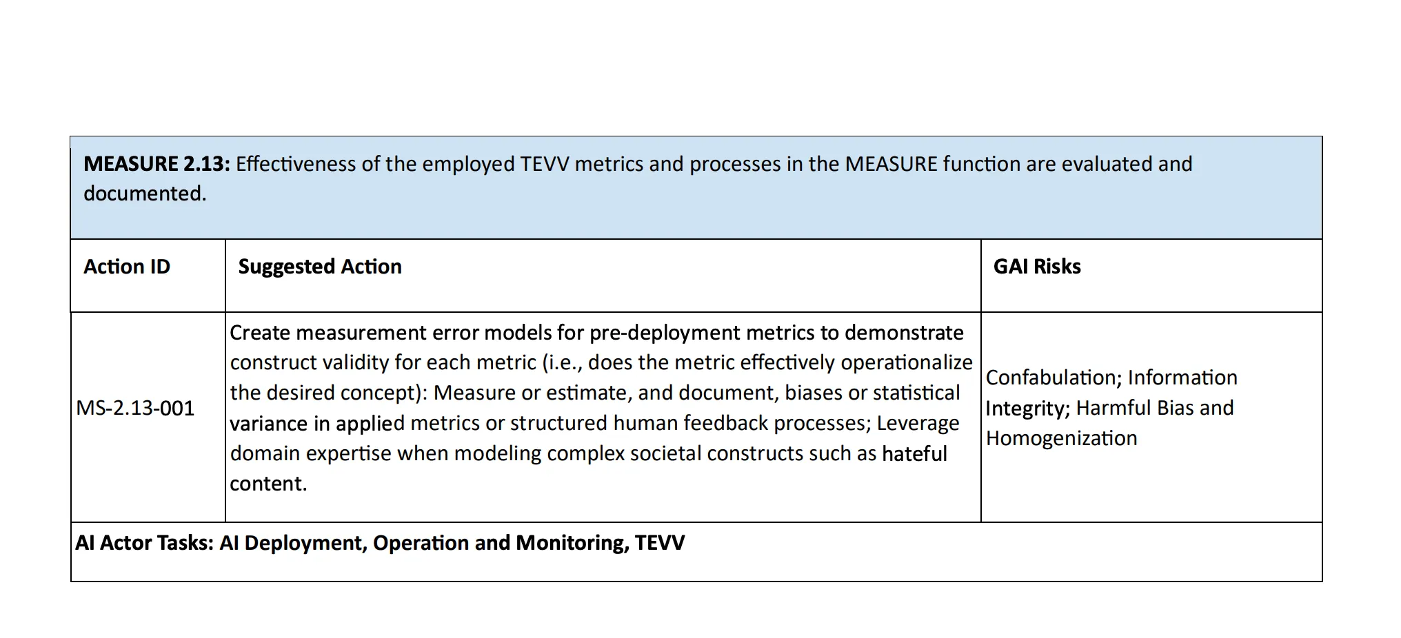 NIST AI 600-1 action MS-2.13-001 asks for measurement error models for construct validity and documented bias.